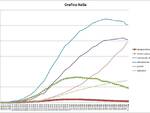 grafici 01maggio