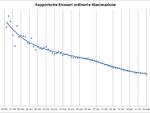 grafici 01maggio