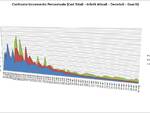 grafici 01maggio