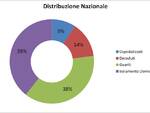 grafici 01maggio