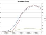 grafici 02maggio