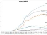 grafici 02maggio