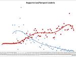 grafici 02maggio