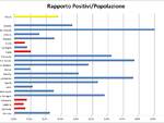 grafici 02maggio