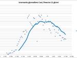 grafici 02maggio