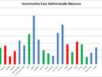 grafici 02maggio