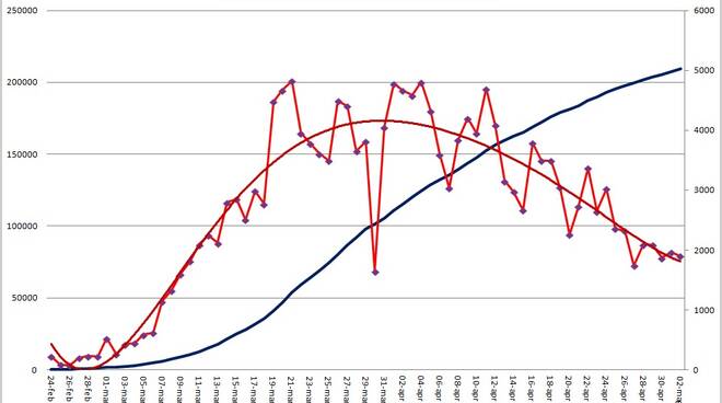 grafici 02maggio