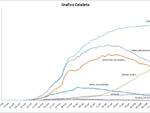 grafici 15maggio