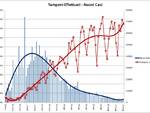 grafici 15maggio