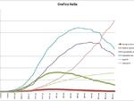 grafici 15maggio