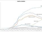 grafici 16maggio