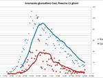 grafici 16maggio