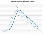 grafici 16maggio