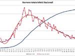 grafici 16maggio