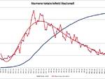 grafici 17maggio