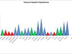 grafici 17maggio