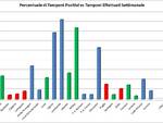 grafici 17maggio