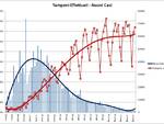 grafici 20maggio