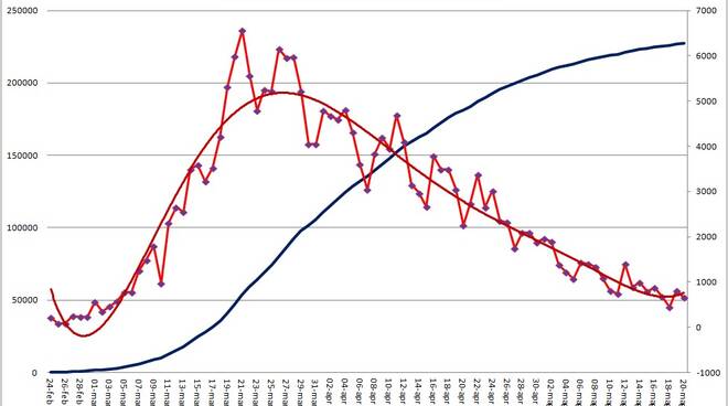 grafici 20maggio