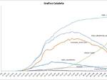 grafici 21maggio