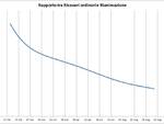 grafici 21maggio