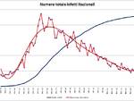 grafici 21maggio