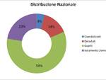 grafici 21maggio