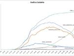 grafici 22maggio