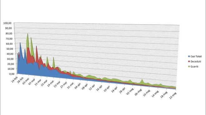 grafici 22maggio