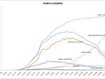 grafici 26maggio