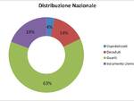 grafici 26maggio