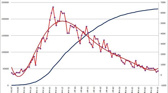 grafici 26maggio