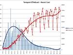 grafici 30maggio