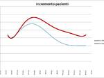 grafici 30maggio