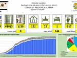 Report Calabria coronavirus 31 maggio 2020.jpg