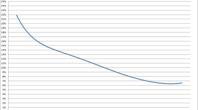 grafici 03giugno