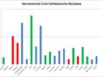 grafici 28giugno