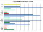 grafici 28giugno