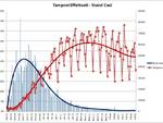 grafici 28giugno