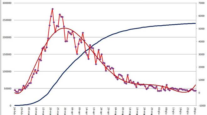 grafici 28giugno