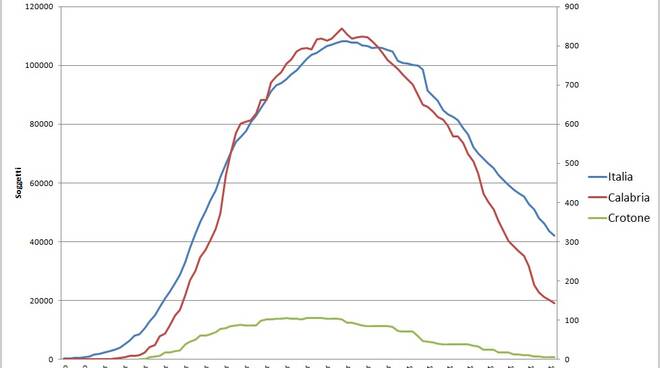 grafici 31maggio