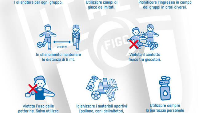 protocollo calcio dilettanti