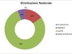 grafici 01luglio