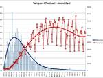 grafici 02luglio