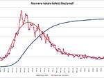 grafici 03luglio