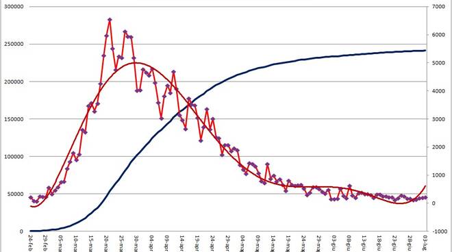 grafici 03luglio