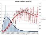 grafici 04luglio