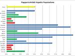 grafici 05giugno