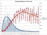 grafici 05giugno