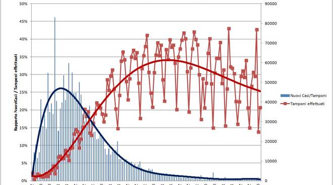 grafici 05giugno